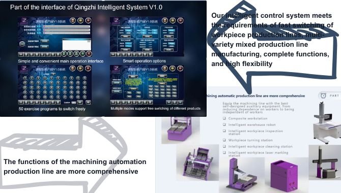 The automatic machining production line has more comprehensive functions.