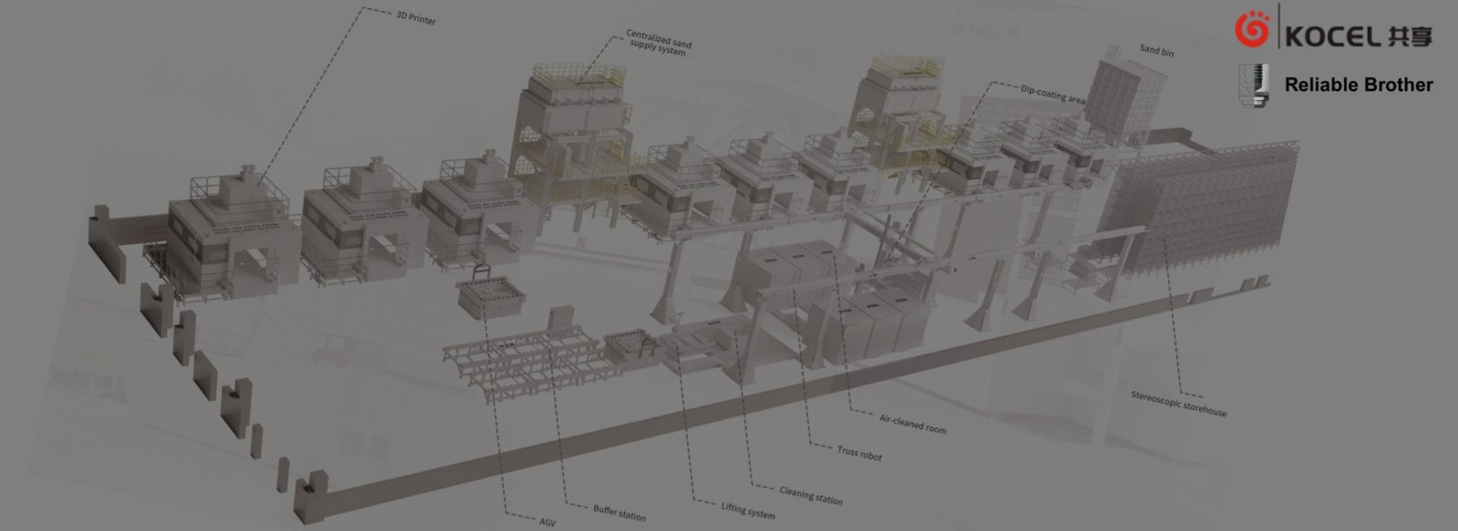 3D Sand Printing Automated Production Line
