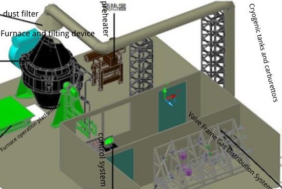 Composition and layout of AOD refining system